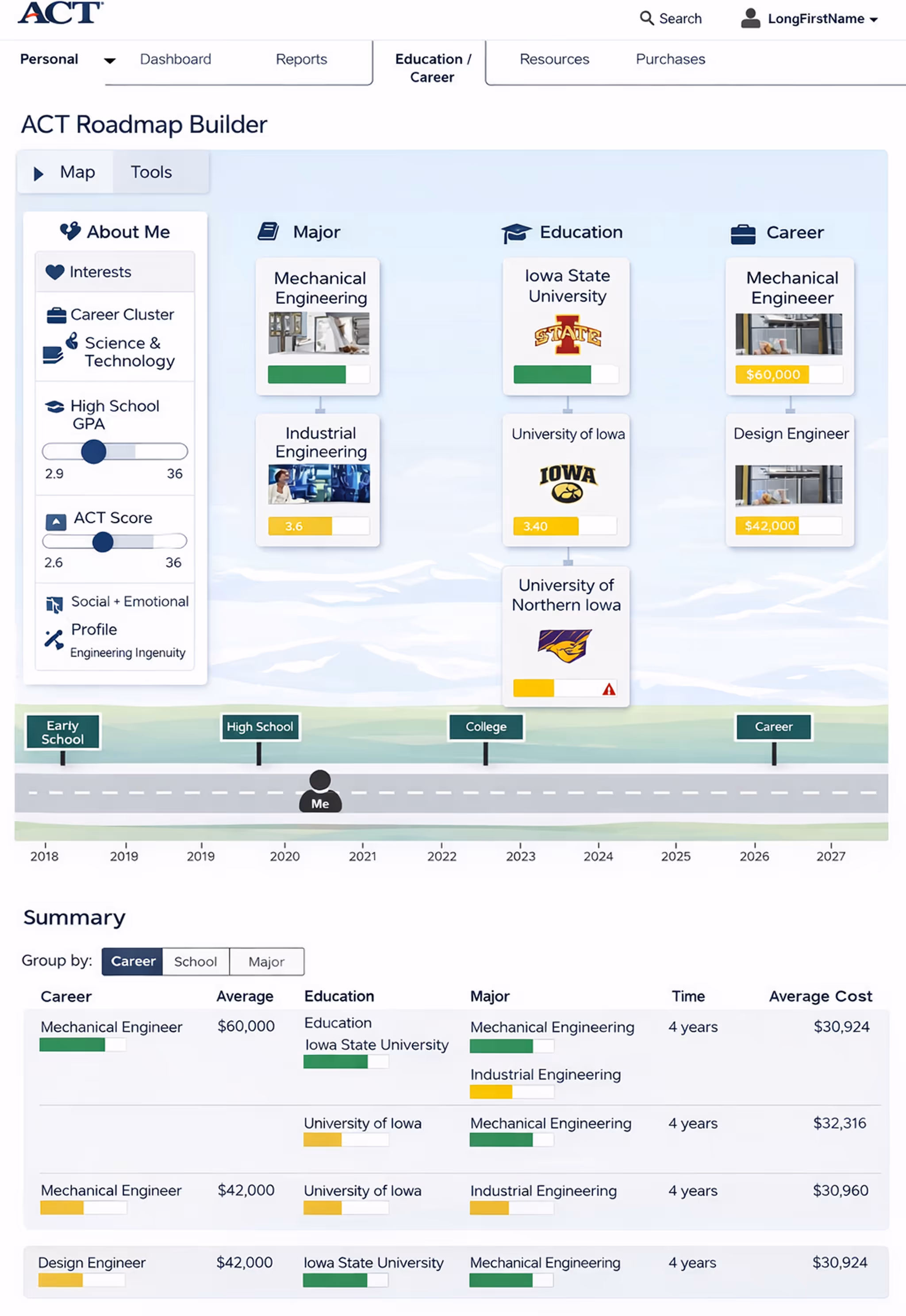 Early ACT Roadmap Builder concept
