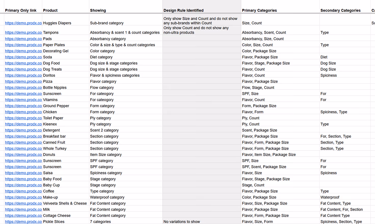 Research audit of edge-case products and ProdX variation behavior