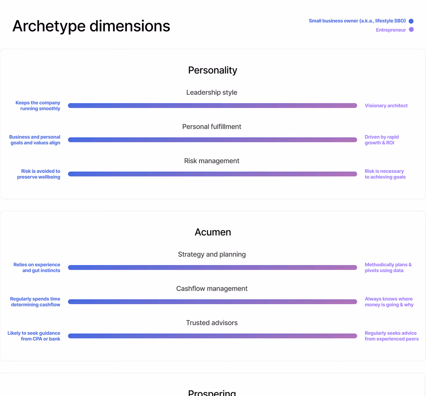 Innovation Refunds buyer behavior comparison framework
