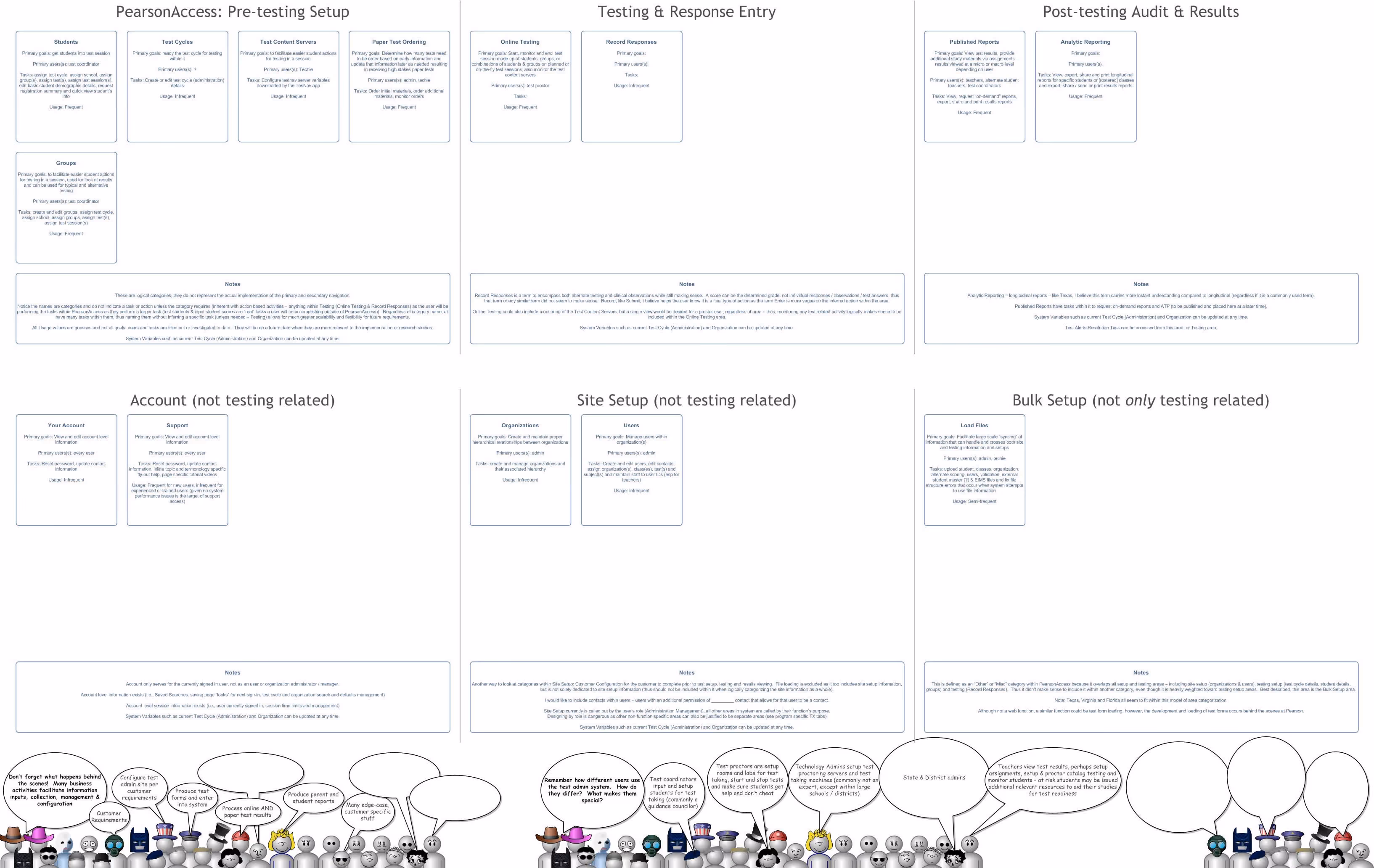 PearsonAccess navigation research grouping coordinator tasks into logical categories and workflow-oriented concepts.