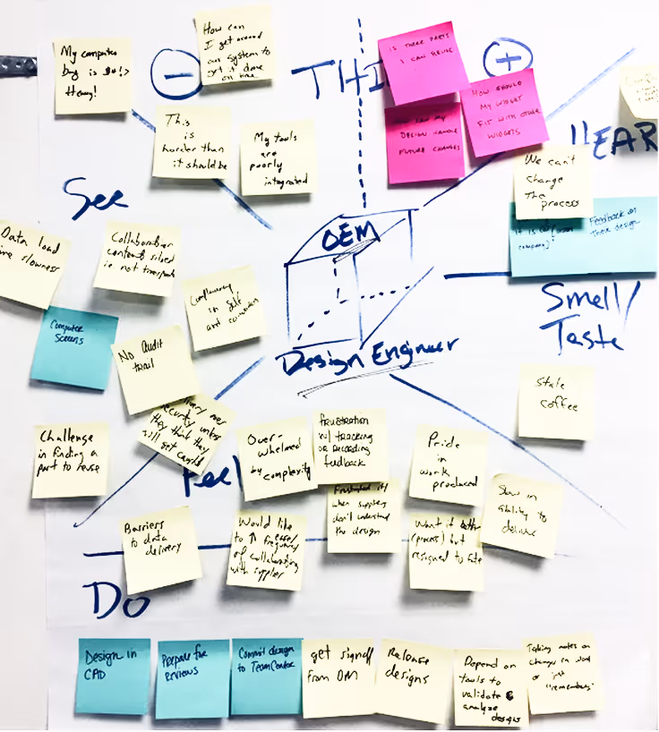 OEM empathy map for Vertex engineering collaboration research